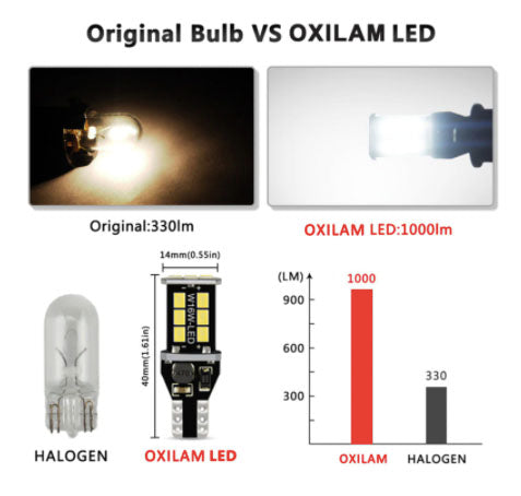 Led tolatólámpa izzó